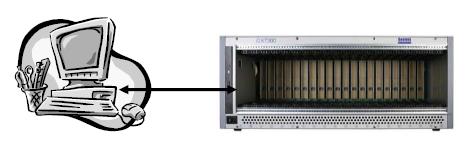 Controlling a PXI Chassis using an external PC/Laptop